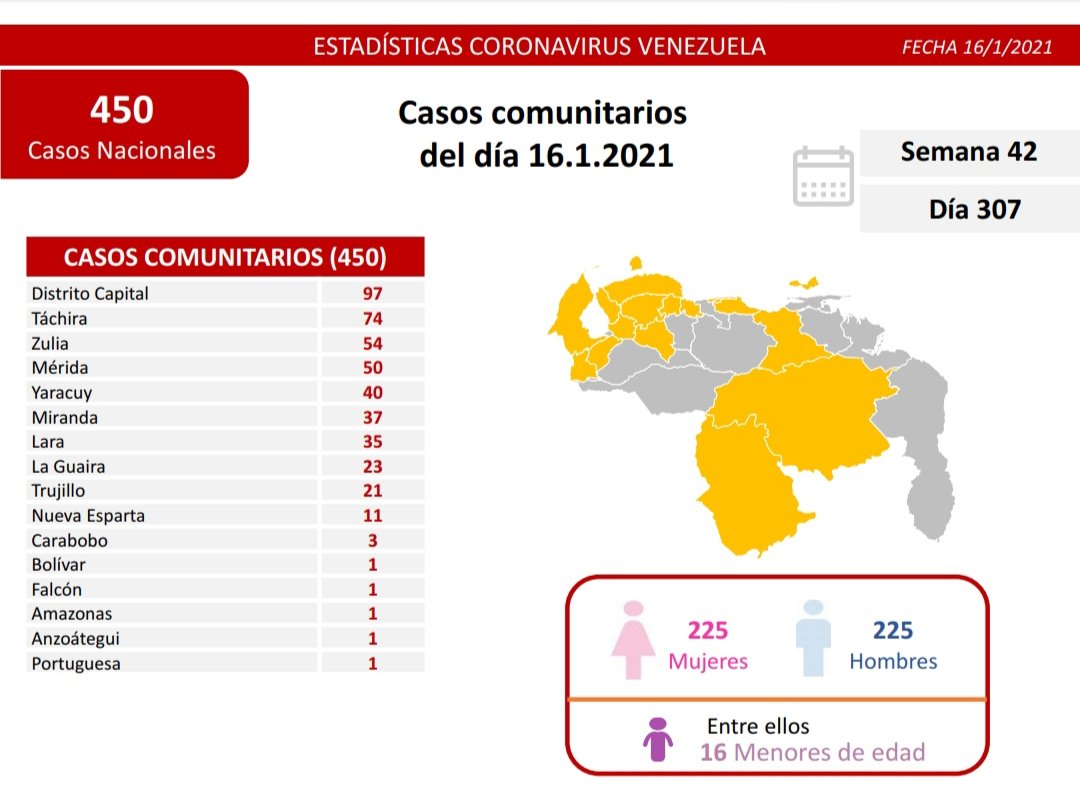 450 casos de COVID 19 en Venezuela - 450 casos de COVID 19 en Venezuela