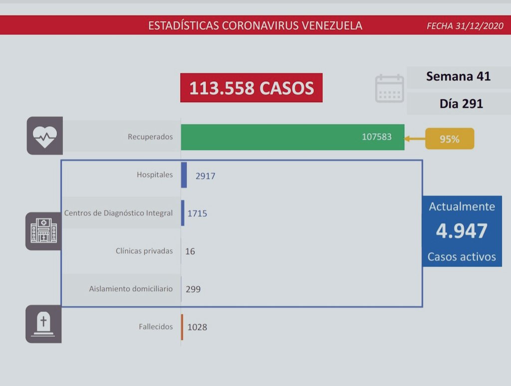 Casos de COVID 19 en Venezuela en 2020 - Casos de COVID 19 en Venezuela en 2020
