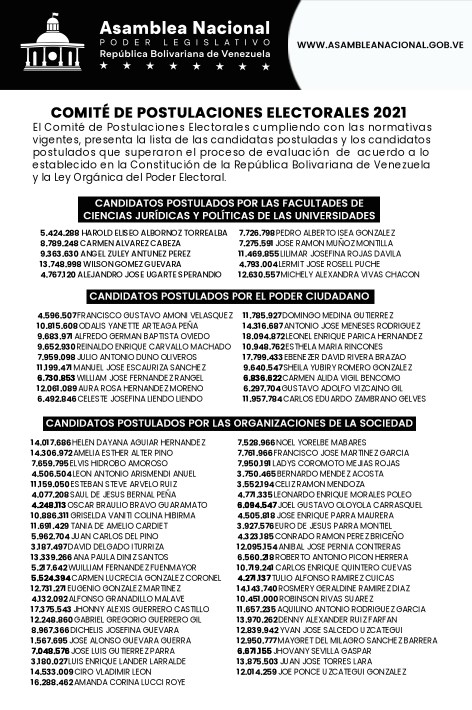 Postulados a rectores del CNE - Postulados a rectores del CNE