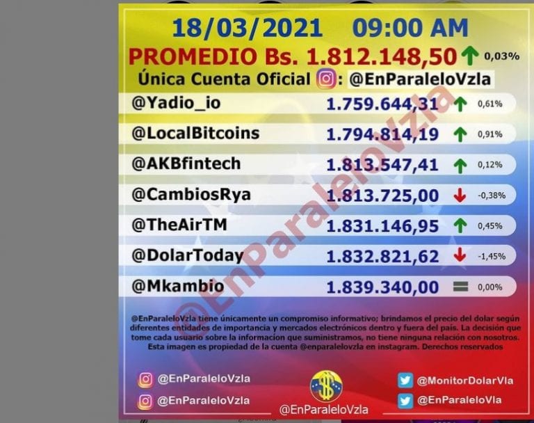 Cuanto Es 800 Euros En Pesos Colombianos