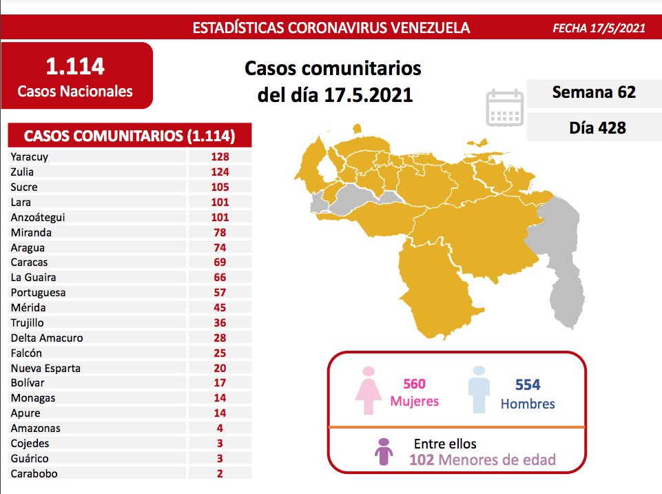 Registros de coronavirus en Venezuela - Registros de coronavirus en Venezuela