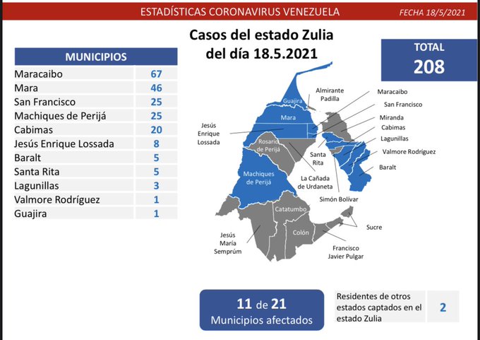 Casos de coronavirus en Venezuela - Casos de coronavirus en Venezuela