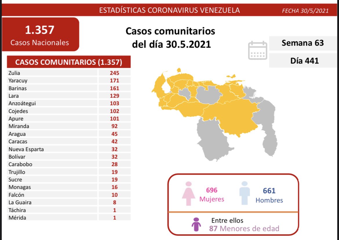 Registro de coronavirus en Venezuela - Registro de coronavirus en Venezuela