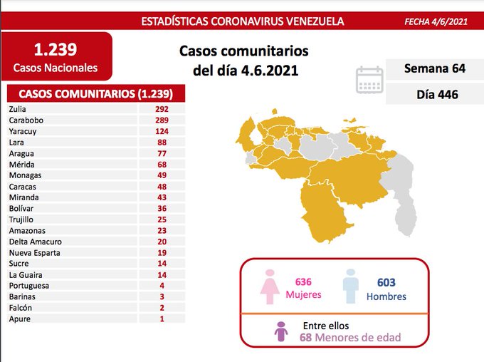Contagios de COVID 19 en Venezuela - Contagios de COVID 19 en Venezuela