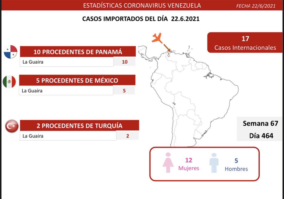 263 mil 372 casos de coronavirus en Venezuela - 263 mil 372 casos de coronavirus en Venezuela