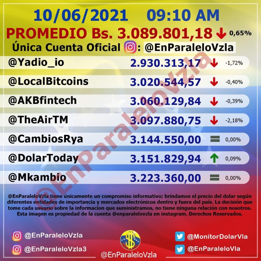 Continúa en alza el precio del dólar oficial ante el paralelo