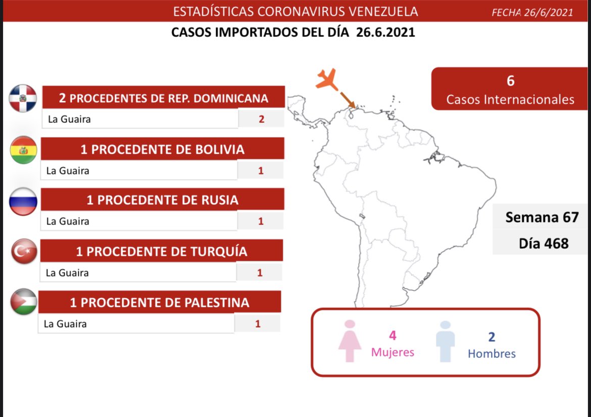 Casos de COVID 19 en Venezuela - Casos de COVID 19 en Venezuela