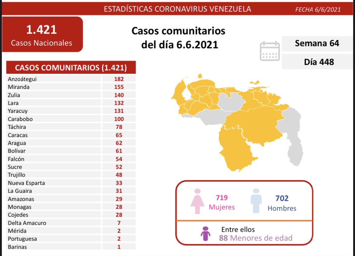 Reporte del COVID 19 en Venezuela - Reporte del COVID 19 en Venezuela