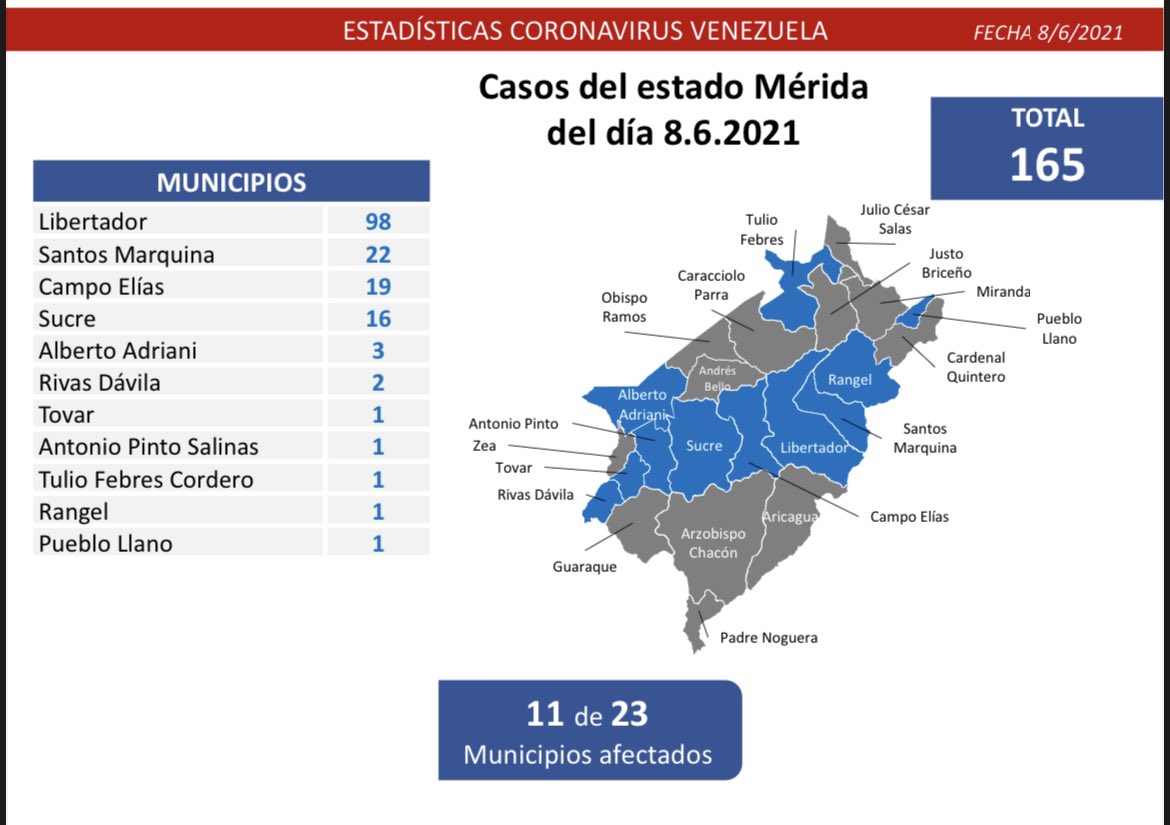 Reporte del coronavirus en Venezuela - Reporte del coronavirus en Venezuela