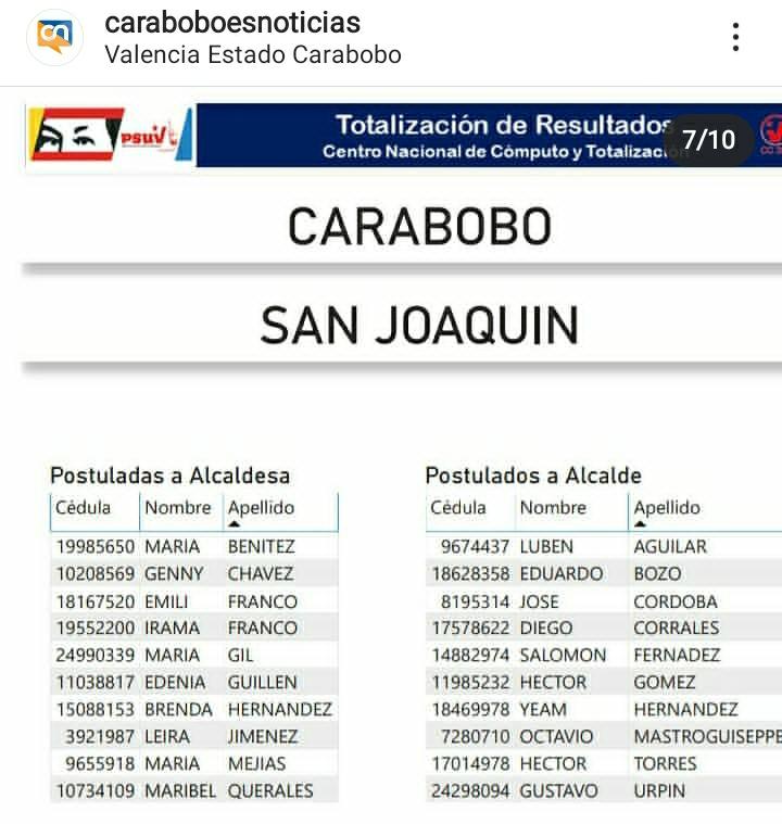 candidatos del PSUV en Carabobo - candidatos del PSUV en Carabobo