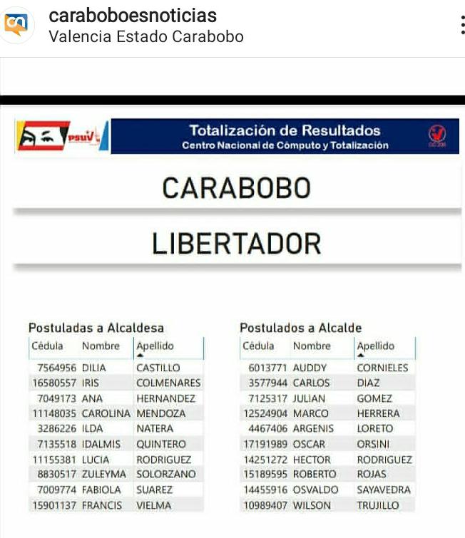 candidatos del PSUV en Carabobo - candidatos del PSUV en Carabobo
