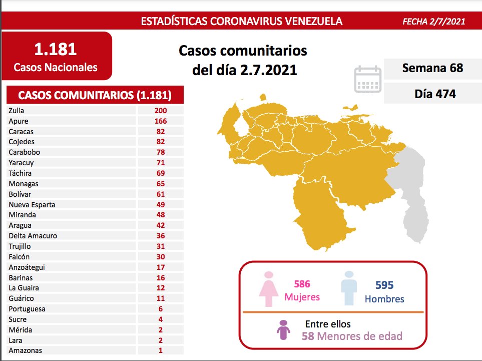 contagios de Coronavirus en Venezuela - contagios de Coronavirus en Venezuela