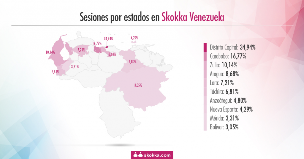 Skokka Venezuela