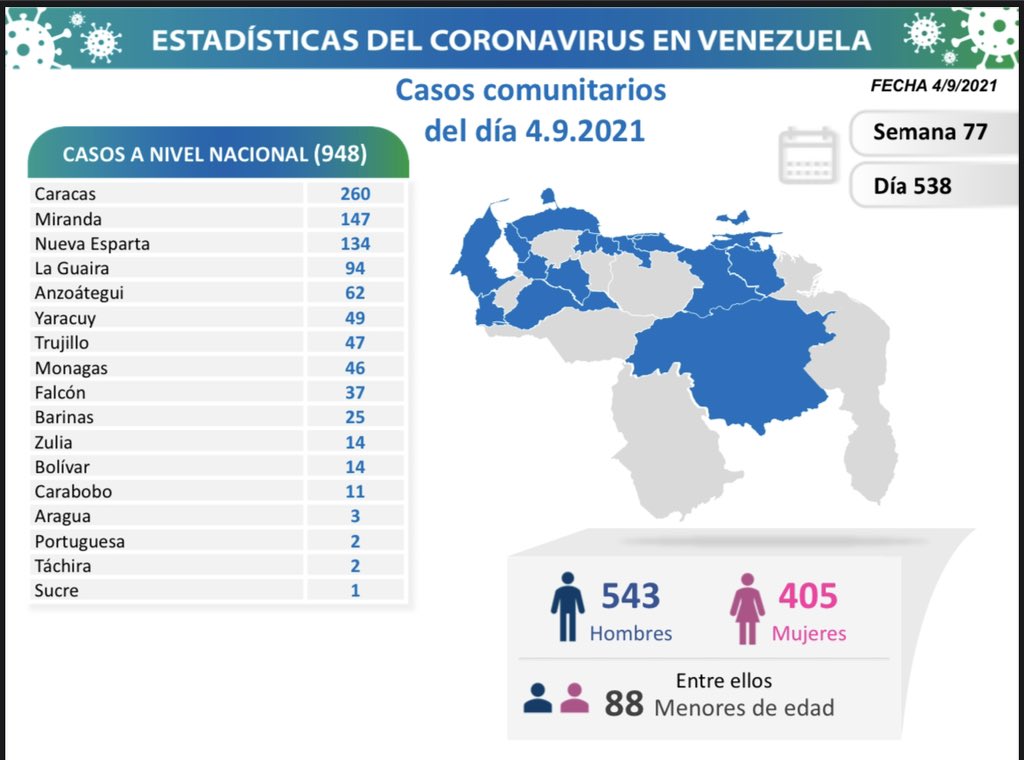 casos de coronavirus en Venezuela - casos de coronavirus en Venezuela