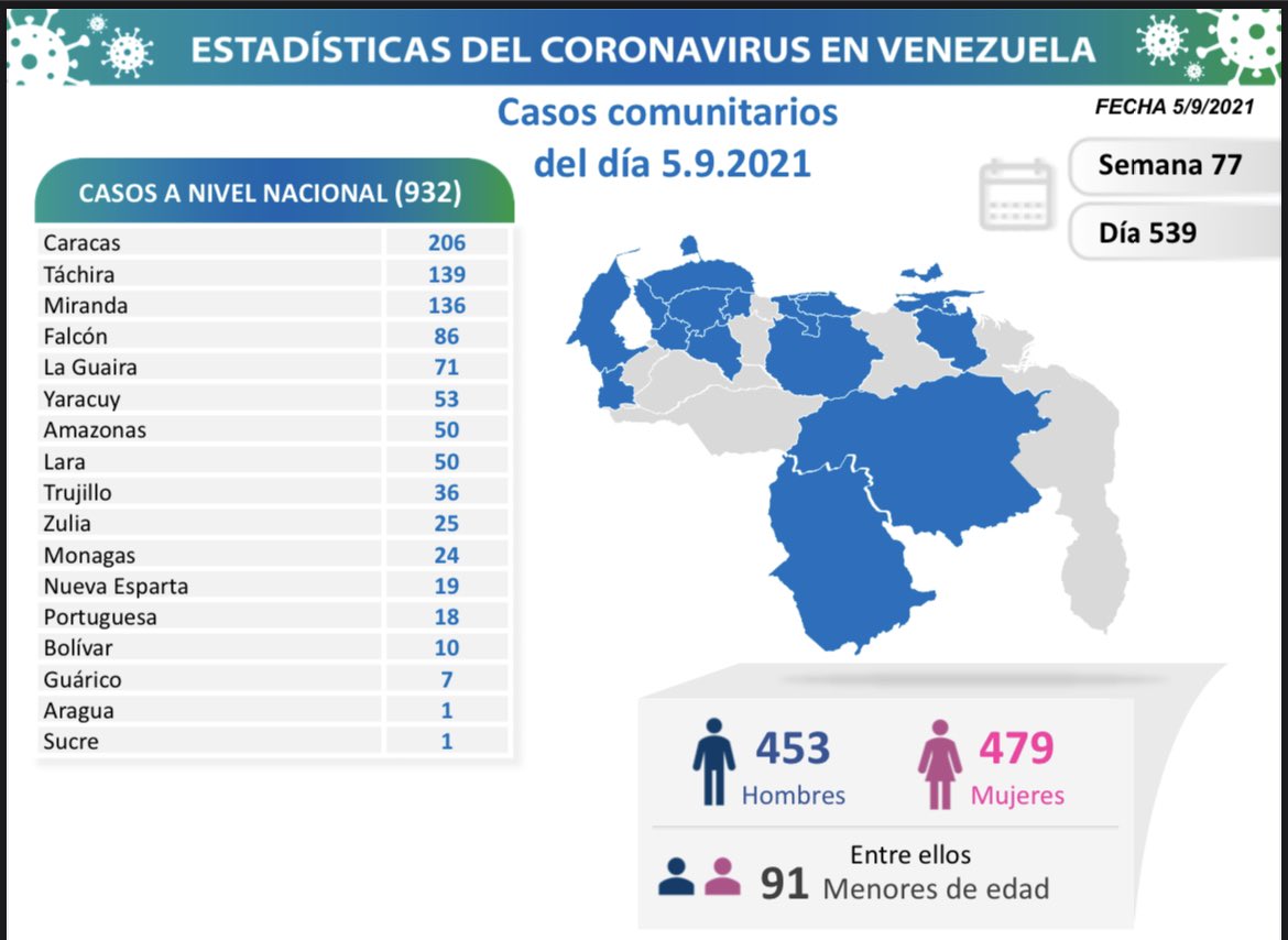 coronavirus en Venezuela - contagios de coronavirus en Venezuela