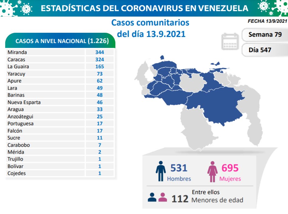 contagios de Coronavirus en Venezuela - contagios de Coronavirus en Venezuela