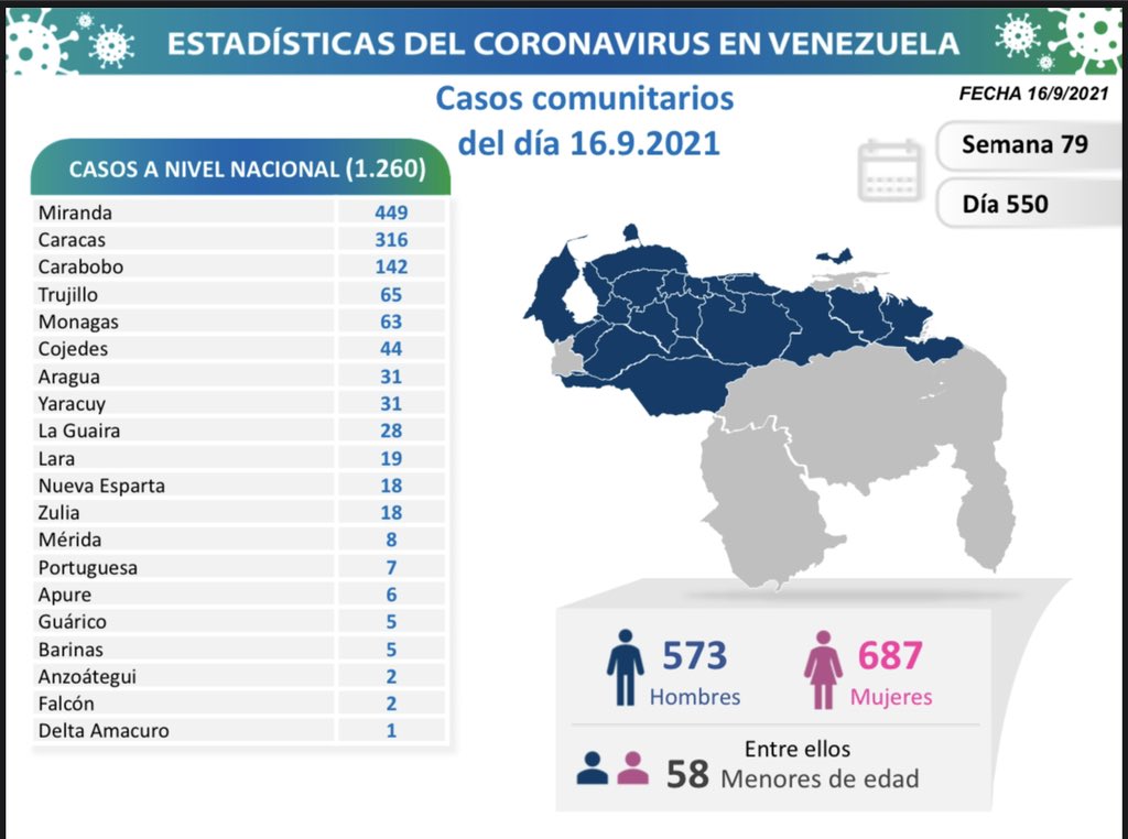 Cifra de contagios de COVID 19 en Venezuela - Cifra de contagios de COVID 19 en Venezuela