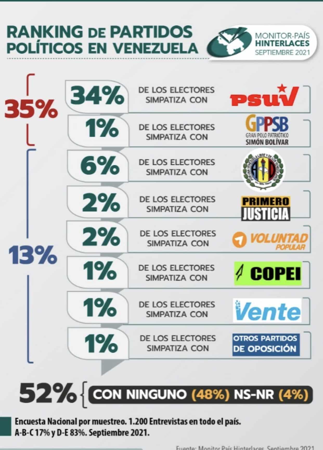 encuestadora Hinterlaces - encuestadora Hinterlaces