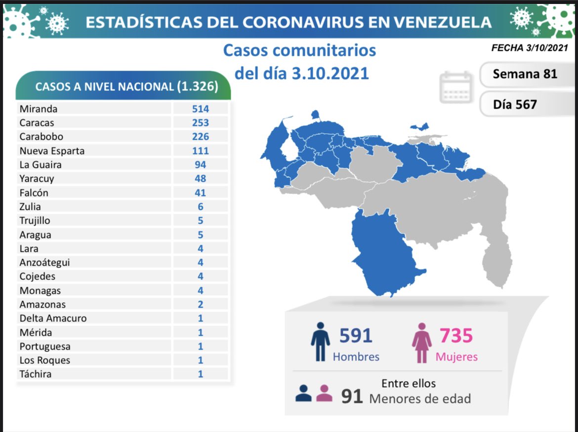 contagios de COVID 19 en Venezuela - contagios de COVID 19 en Venezuela