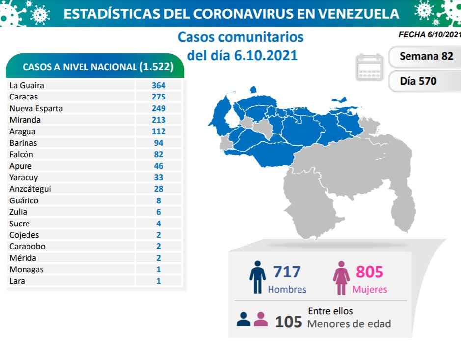 Cifra del COVID 19 en Venezuela - Cifra del COVID 19 en Venezuela