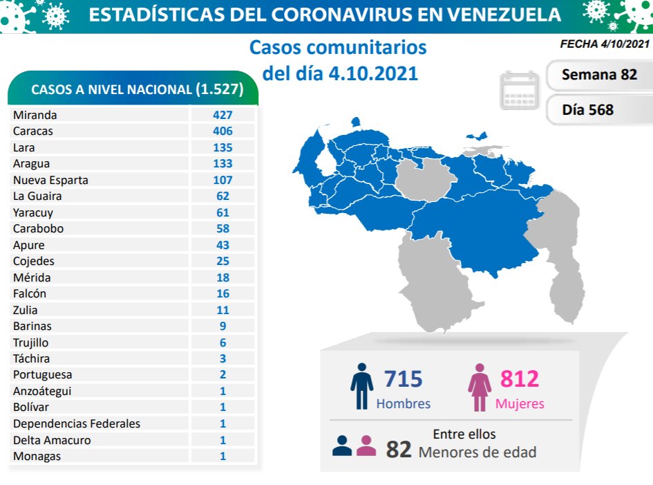 Cifra del COVID 19 en Venezuela - Cifra del COVID 19 en Venezuela