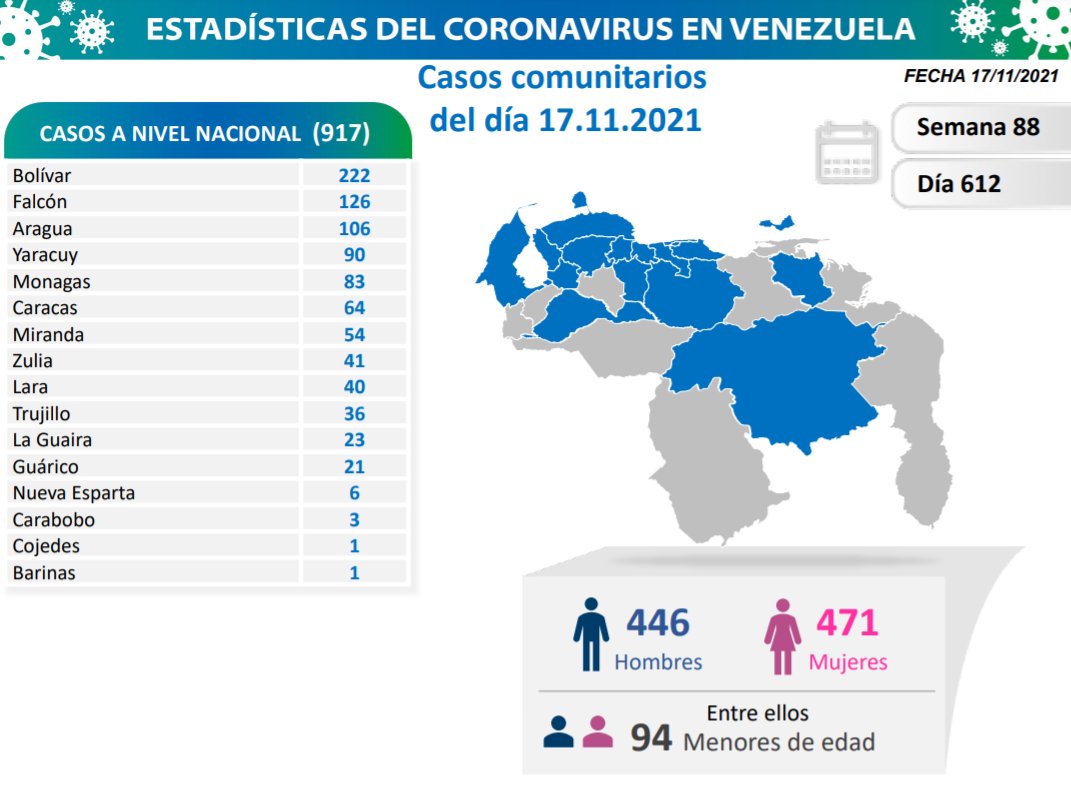 Casos de coronavirus en Venezuela - Casos de coronavirus en Venezuela