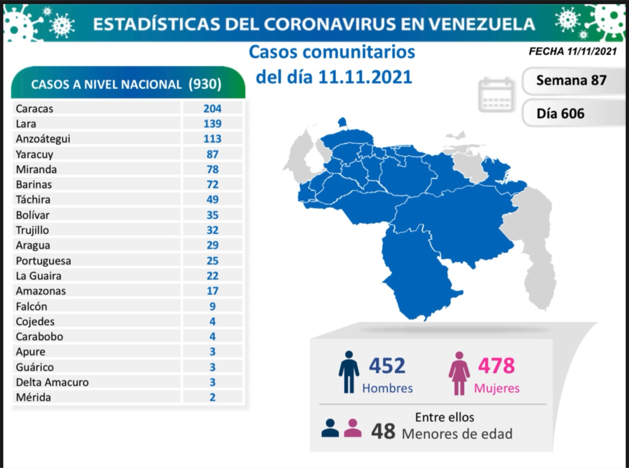 Cifra del Coronavirus en Venezuela - Cifra del Coronavirus en Venezuela