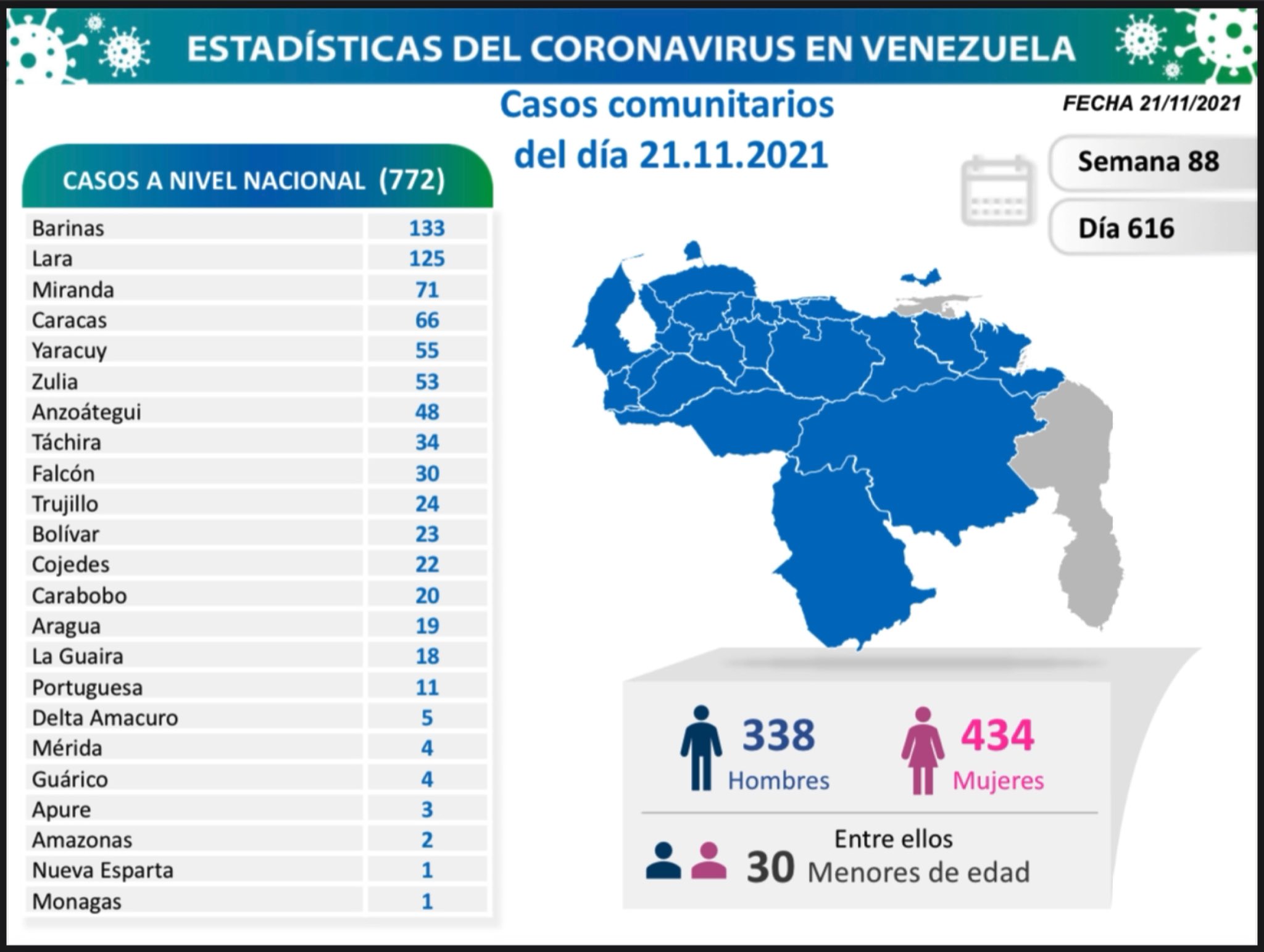 cifra del COVID 19 en Venezuela - cifra del COVID 19 en Venezuela