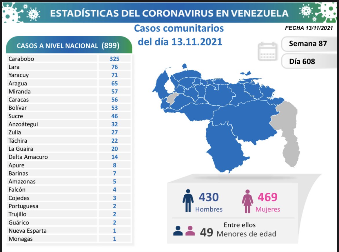 contagios de coronavirus en Venezuela - contagios de coronavirus en Venezuela