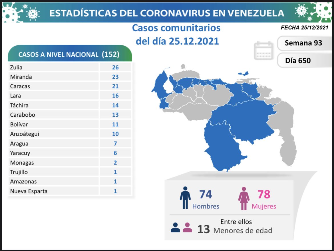 casos de COVID 19 en Venezuela - casos de COVID 19 en Venezuela