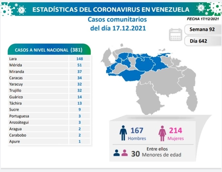 registros de COVID 19 en Venezuela - registros de COVID 19 en Venezuela