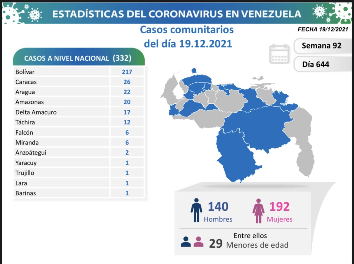 Casos de Coronavirus en Venezuela - Casos de Coronavirus en Venezuela
