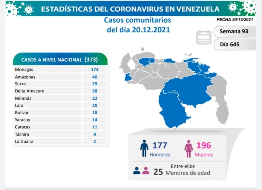 Casos de Coronavirus en Venezuela - Casos de Coronavirus en Venezuela