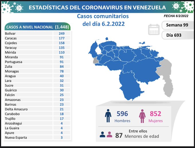 Cifra de casos de COVID 19 en Venezuela - casos de COVID 19 en Venezuela