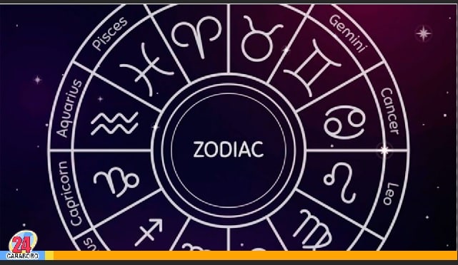 Signos zodiacales - Signos zodiacales