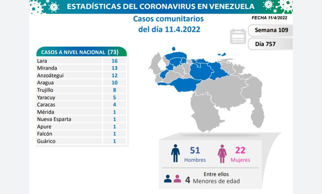 Reporte del COVID 19 en Venezuela - Reporte del COVID 19 en Venezuela