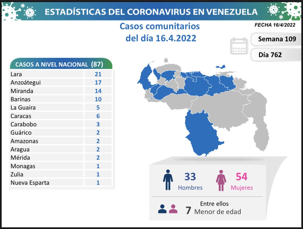Reporte del COVID 19 en Venezuela - Reporte del COVID 19 en Venezuela