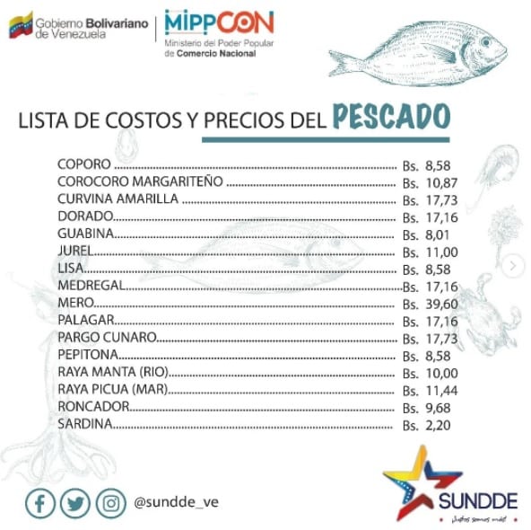 Precios del pescado en 2022 - Precios del pescado en 2022