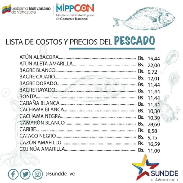 Precios del pescado en 2022 - Precios del pescado en 2022