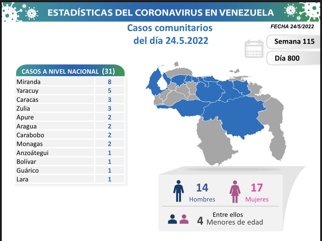 casos de Coronavirus en Venezuela - casos de Coronavirus en Venezuela