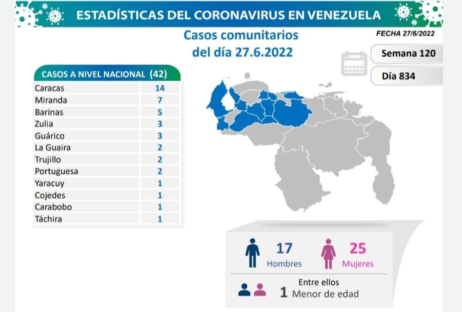 Casos de Coronavirus en Caracas - Casos de Coronavirus en Caracas