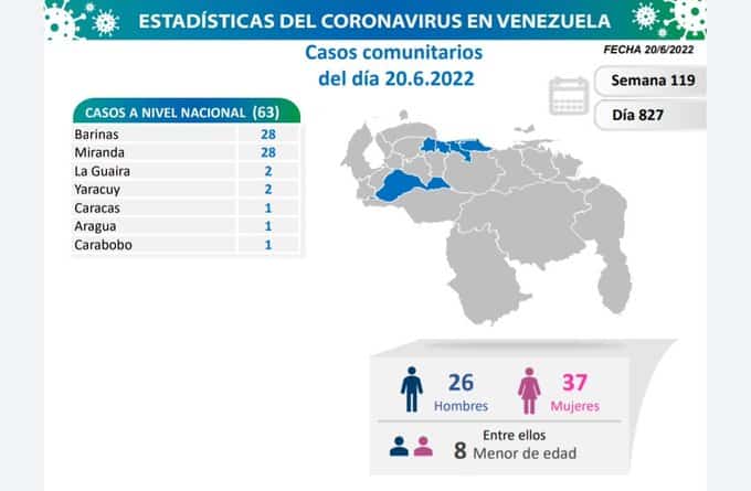67 casos de Coronavirus en Venezuela -67 casos de Coronavirus en Venezuela