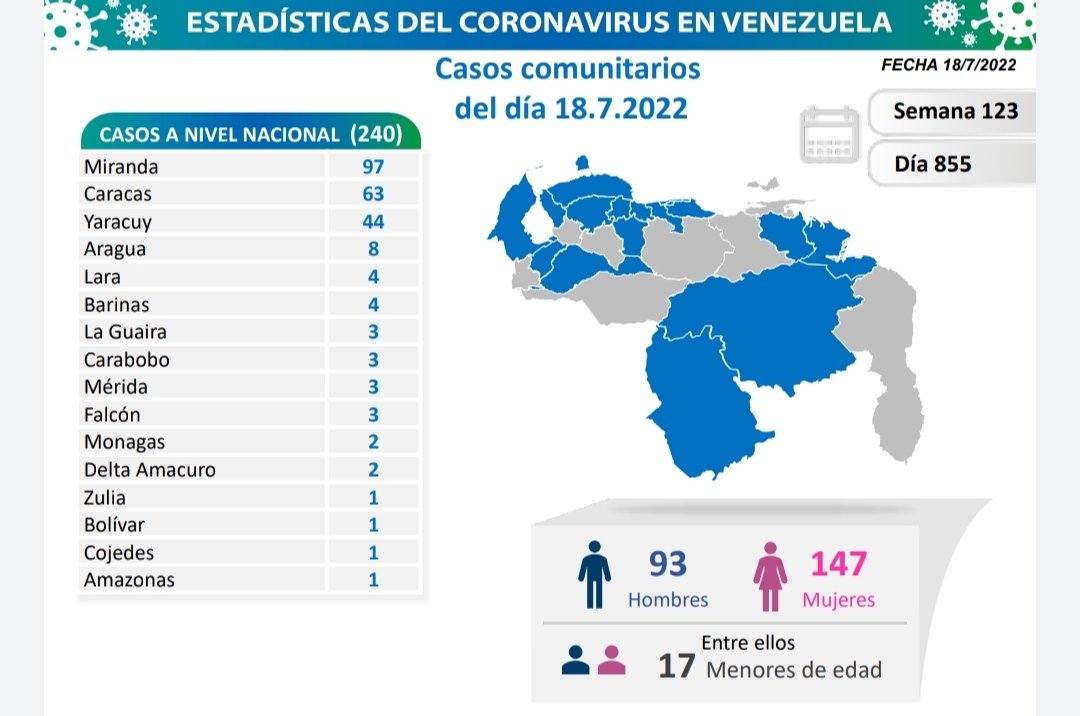 COVID 19 del 18 de julio en Venezuela - COVID 19 del 18 de julio en Venezuela