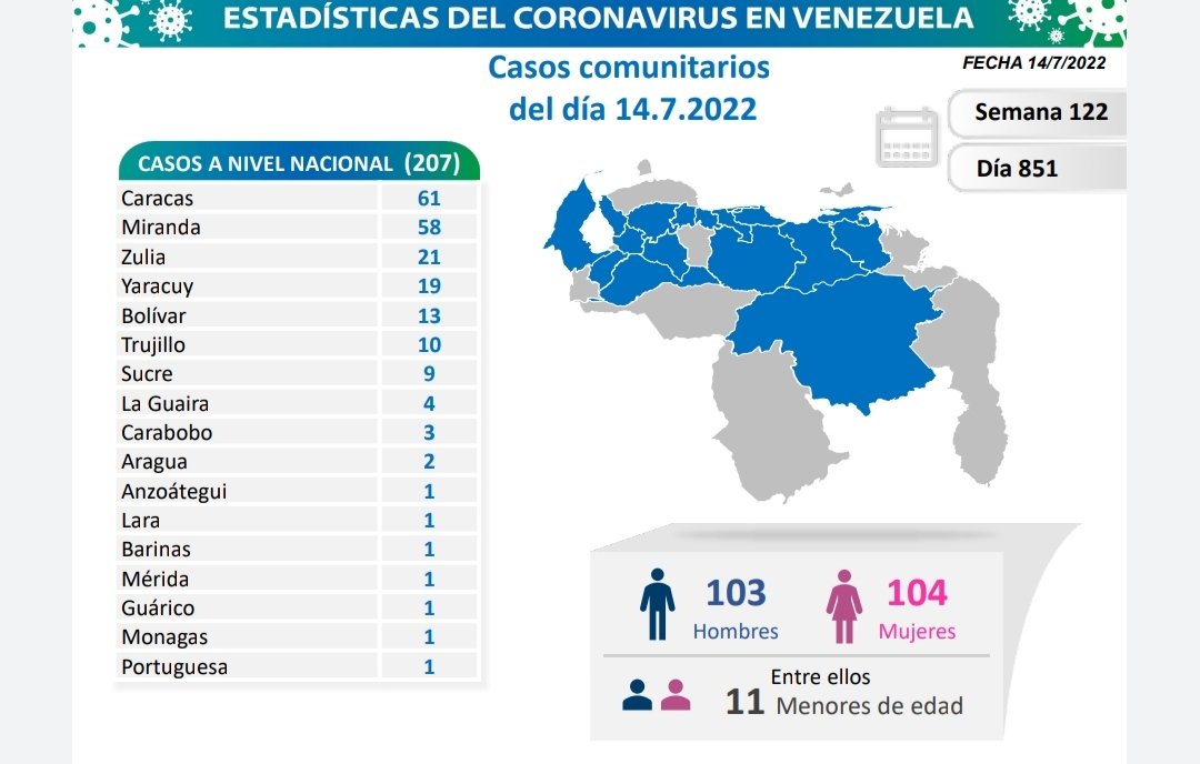 Coronavirus en Venezuela del 14 de julio - Coronavirus en Venezuela del 14 de julio
