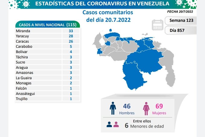 Registro de casos de COVID 19 en Venezuela - Registro de casos de COVID 19 en Venezuela