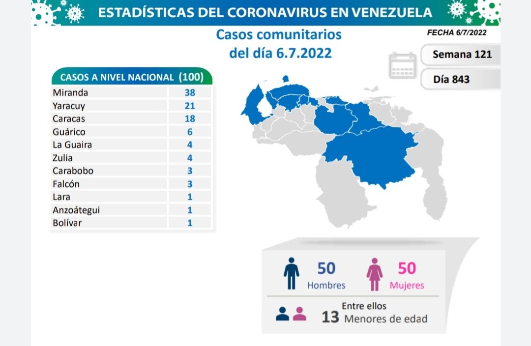 Cifra de 100 casos de COVID 19 en Venezuela - Cifra de 100 casos de COVID 19 en Venezuela