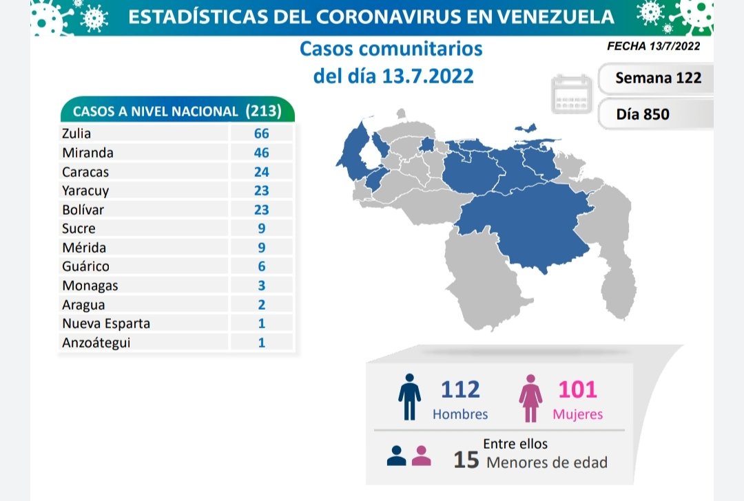 Coronavirus hoy 13 de julio en Venezuela - Coronavirus hoy 13 de julio en Venezuela