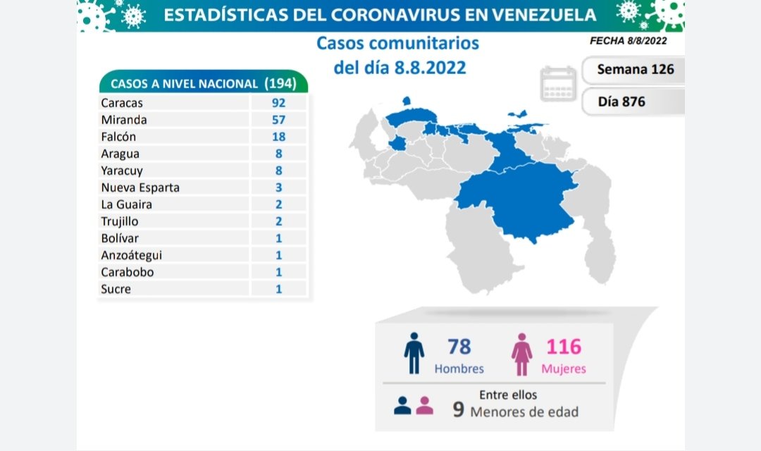Cifra de Coronavirus en Venezuela - Cifra de Coronavirus en Venezuela