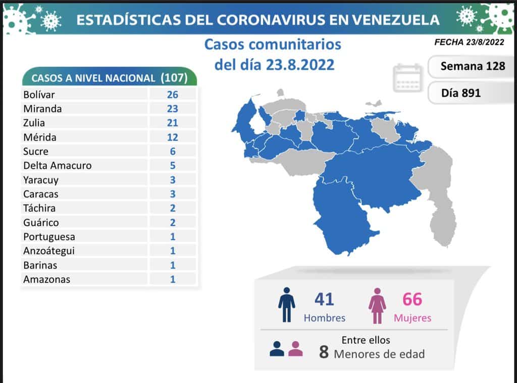Informe del COVID 19 en Venezuela - Informe del COVID 19 en Venezuela