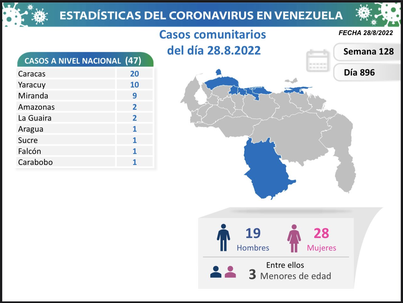 Casos de COVID 19 en Venezuela - Casos de COVID 19 en Venezuela